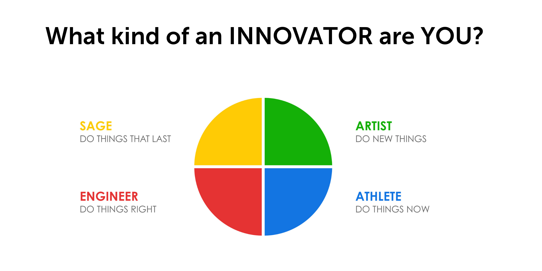 What kind of innovator are you