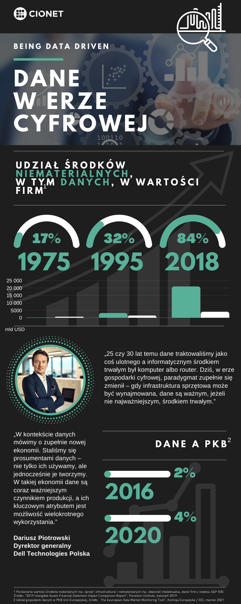 BeingDataDriven - D,Piotrowski_2