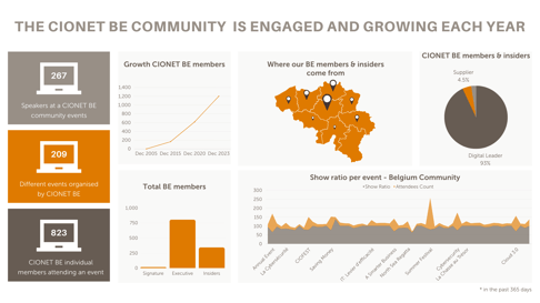 CIONET BE COMMUNITY - NUMBERS (10)