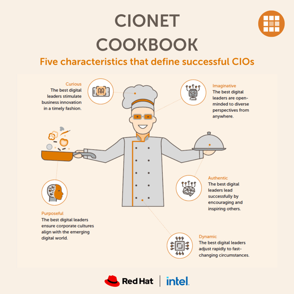 Cookbook Five characteristics that define successful CIOs