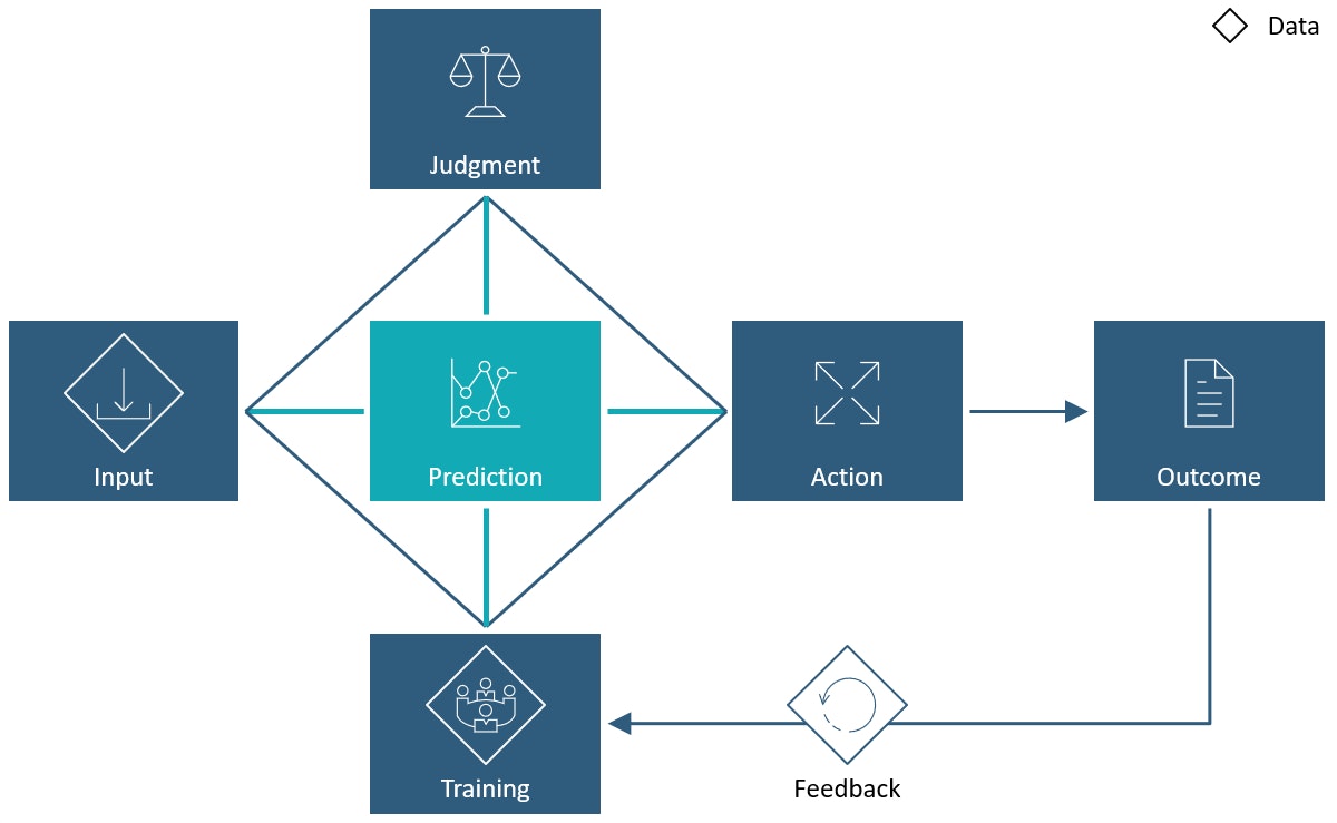 CIONET Opinions - Markus Schmitz - Artificial Intelligence and Data Ethics I - Anatomy of a task