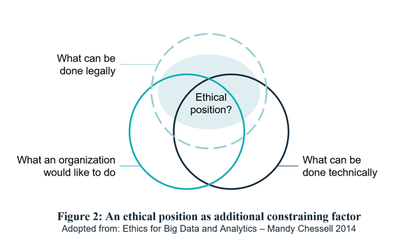 CIONET Opinions - Markus Schmitz - Artificial Intelligence and Data Ethics - An ethical position as additional constraining factor