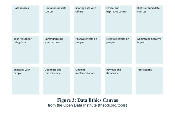CIONET Opinions - Markus Schmitz - Artificial Intelligence and Data Ethics - Data Ethics Canvas