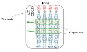 CIONET - Zack Scott - 3D Lean IV – Connecting the Dots: From Matrix to Pyramid - Leading the matrix - 4 axes