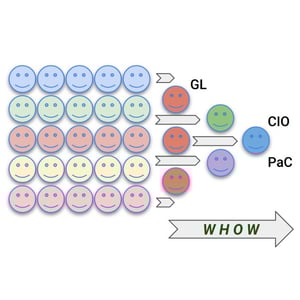 CIONET - Zack Scott - 3D Lean IV – Connecting the Dots: From Matrix to Pyramid - The third axis WHOW