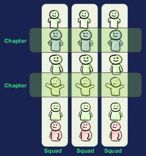 CIONET - Zack Scott - 3D Lean III – Welcome to the Matrix - Chapters