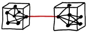 CIONET - Zack Scott - 3D Lean II – Constantine & Conway - High Cohesion Low Coupling