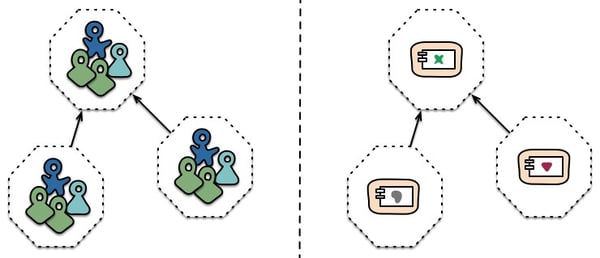 CIONET - Zack Scott - 3D Lean II – Constantine & Conway - Microservices