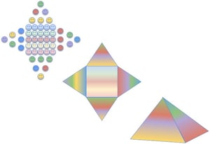 CIONET - Zack Scott - 3D Lean IV – Connecting the Dots: From Matrix to Pyramid - The third dimension