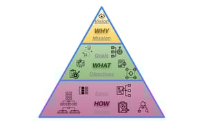 CIONET - Zack Scott - 3D Lean VII – Bring Balance to the Force - 3D Lean Pyramid