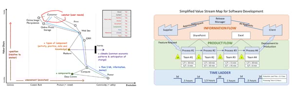 CIONET - Zack Scott - 3D Lean VII – Bring Balance to the Force - Wardley and Value Stream Maps