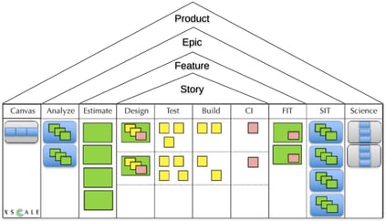 CIONET - Zack Scott - 3D Lean VI – Quadrature - Observation - Together we stand - 3D Kanban