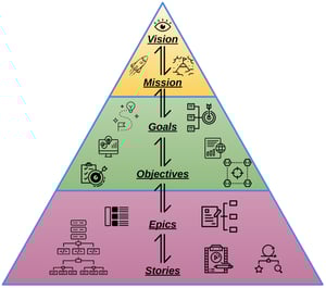 CIONET - Zack Scott - 3D Lean VI – Quadrature - Observation - Everything is connected