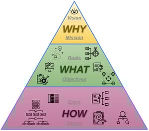 CIONET - Zack Scott - 3D Lean VI – Quadrature - Observation - The Matrix of the Golden Circle