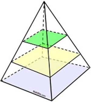CIONET - Zack Scott - 3D Lean V – Alignment, Co-location, Collaboration - Pyramid Cross-sections