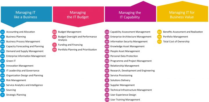 36-Critical-Capabilities