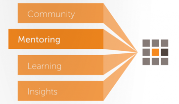 CIONET Programs