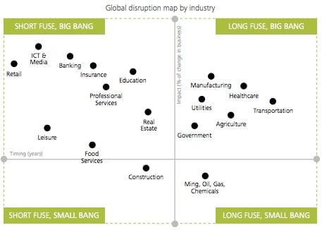 Deloitte Digital DNA2
