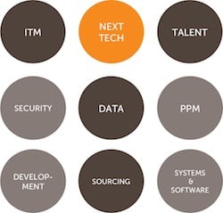 ITWNET-topics