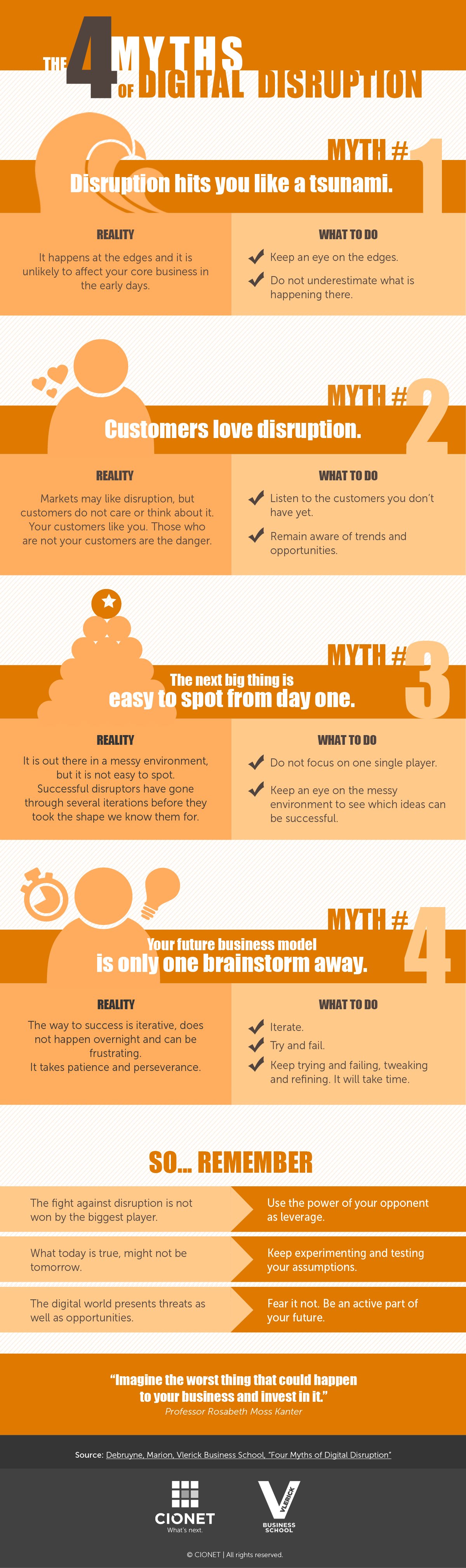 Infographic - The 4 Myths of Digital Disruption