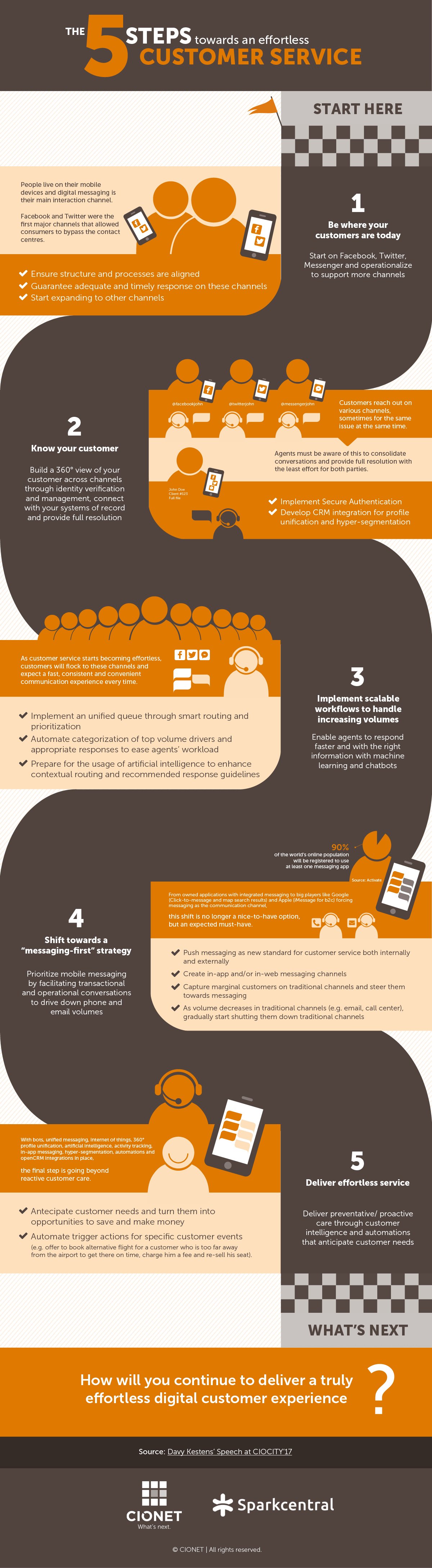 Infographic - The 5 Steps Towards an Effortless Customer Service