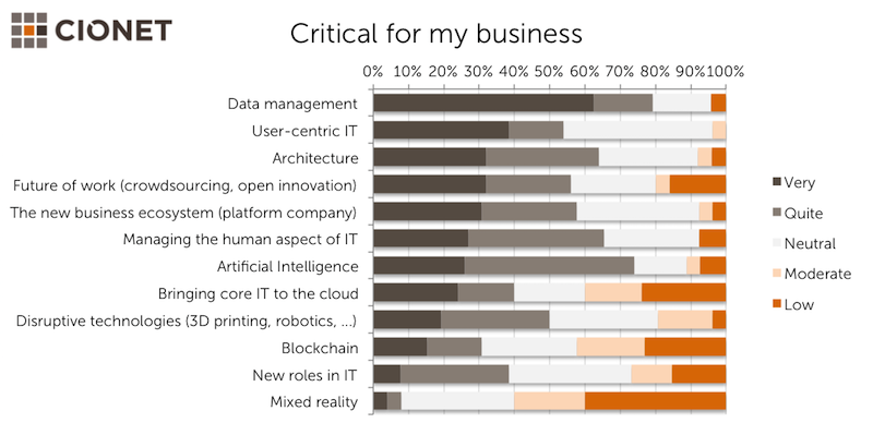 survey critical