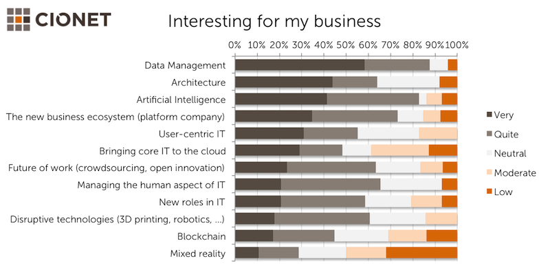 survey interesting