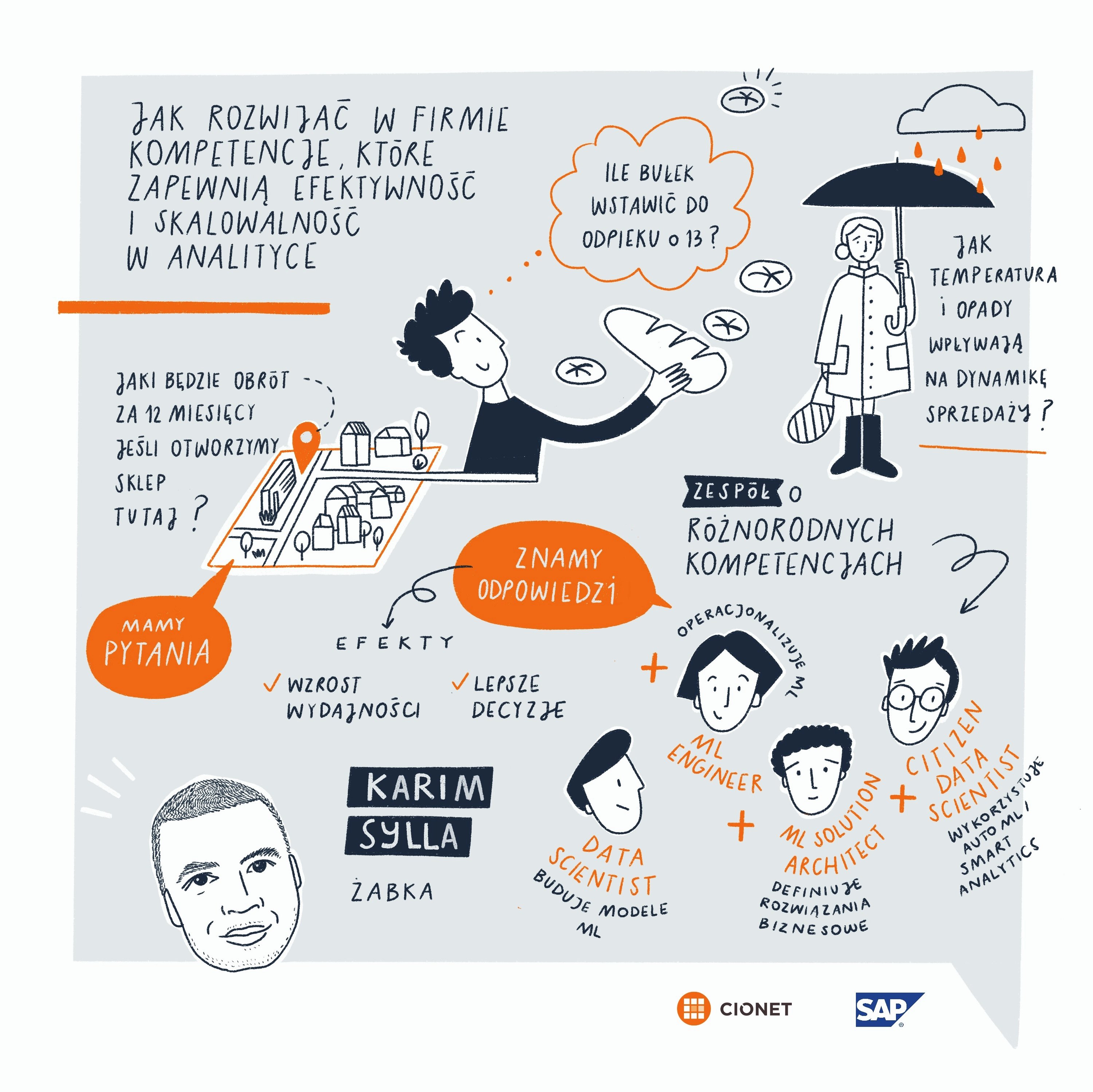 CIONET_SAP_AI_spotkanie2_KARIM_SYLLA