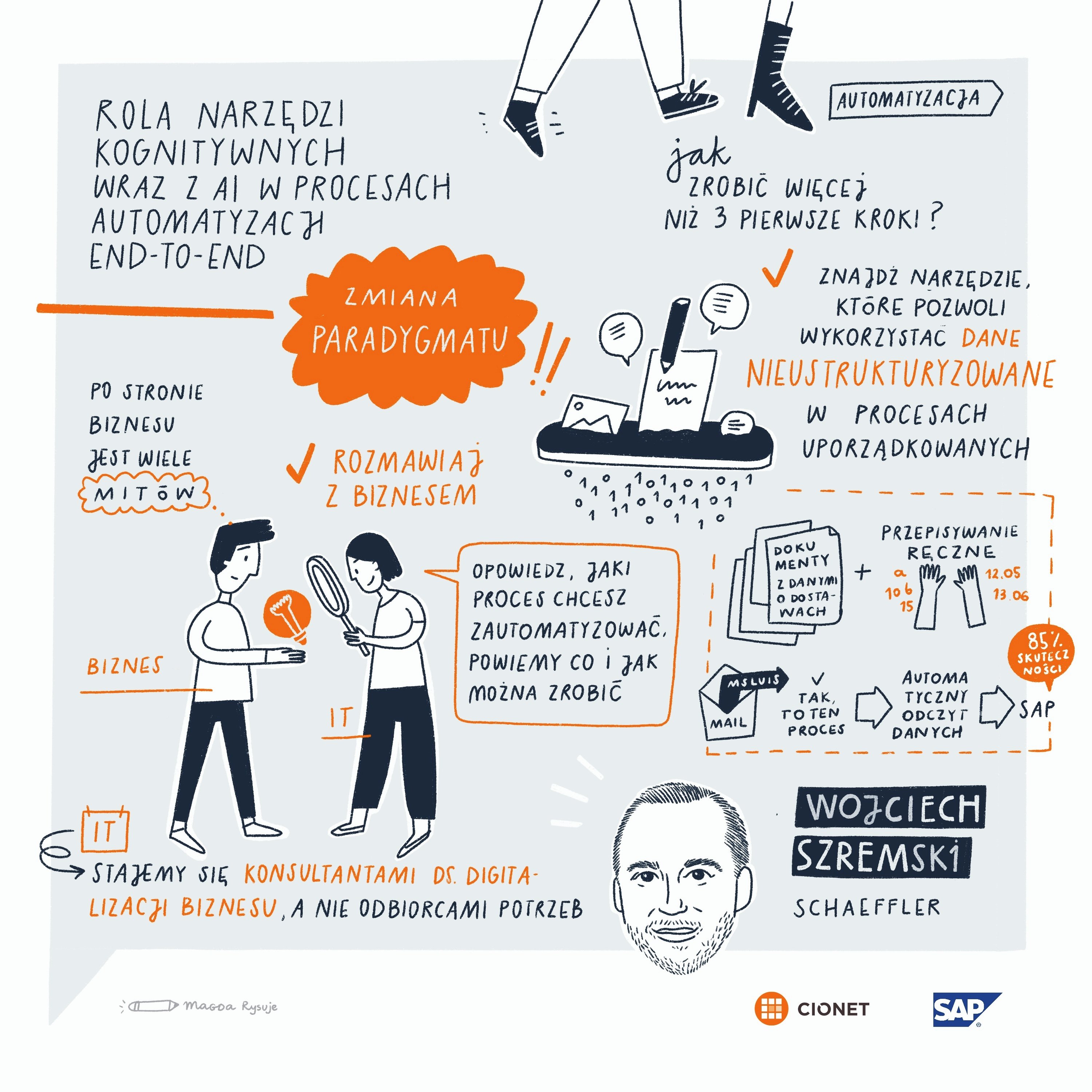 CIONET_SAP_AI_spotkanie2_WOJCIECH_SZREMSKI