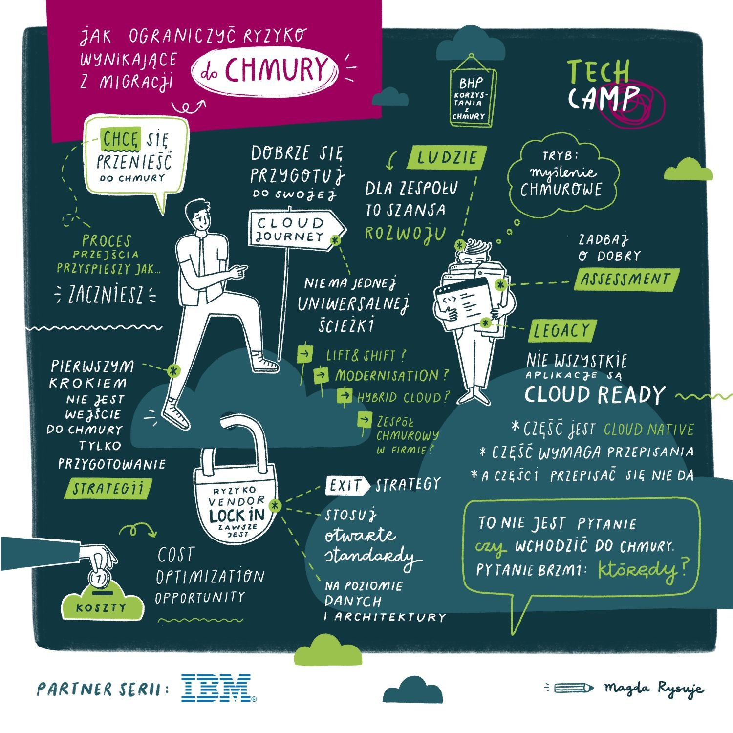 tech_camp_II_cloud_m