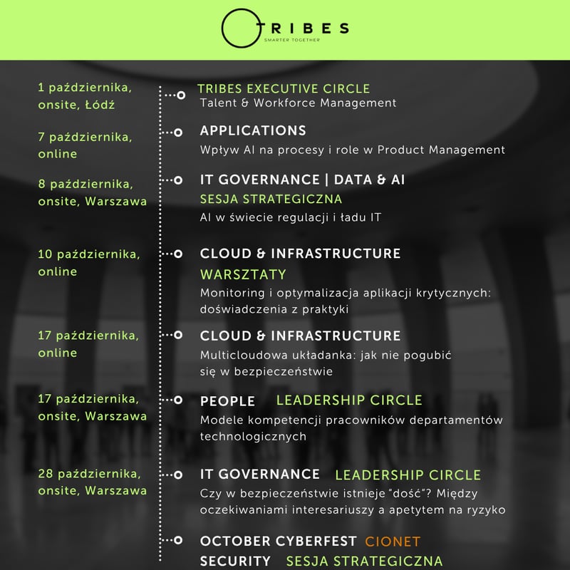 TRIBES oś czasu (8)