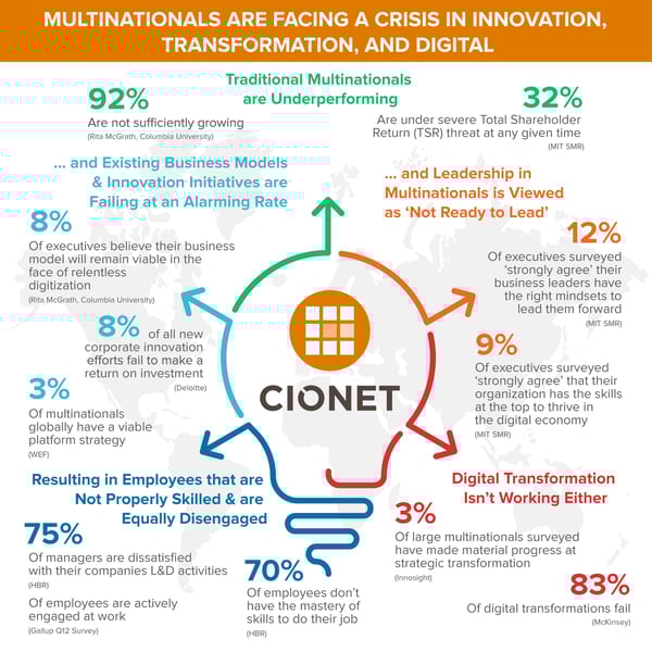 CIONET US&C_NewsRelease_infographic