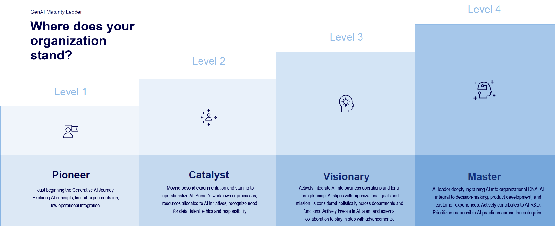 driving-innovation-with-ai-maturity-ladder-3