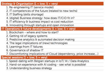 pic 16 topics