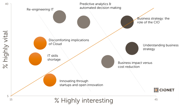 pic bubble high interest-1