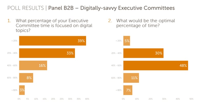 source: CIONEXT - Virtual Conference For Digital Leaders