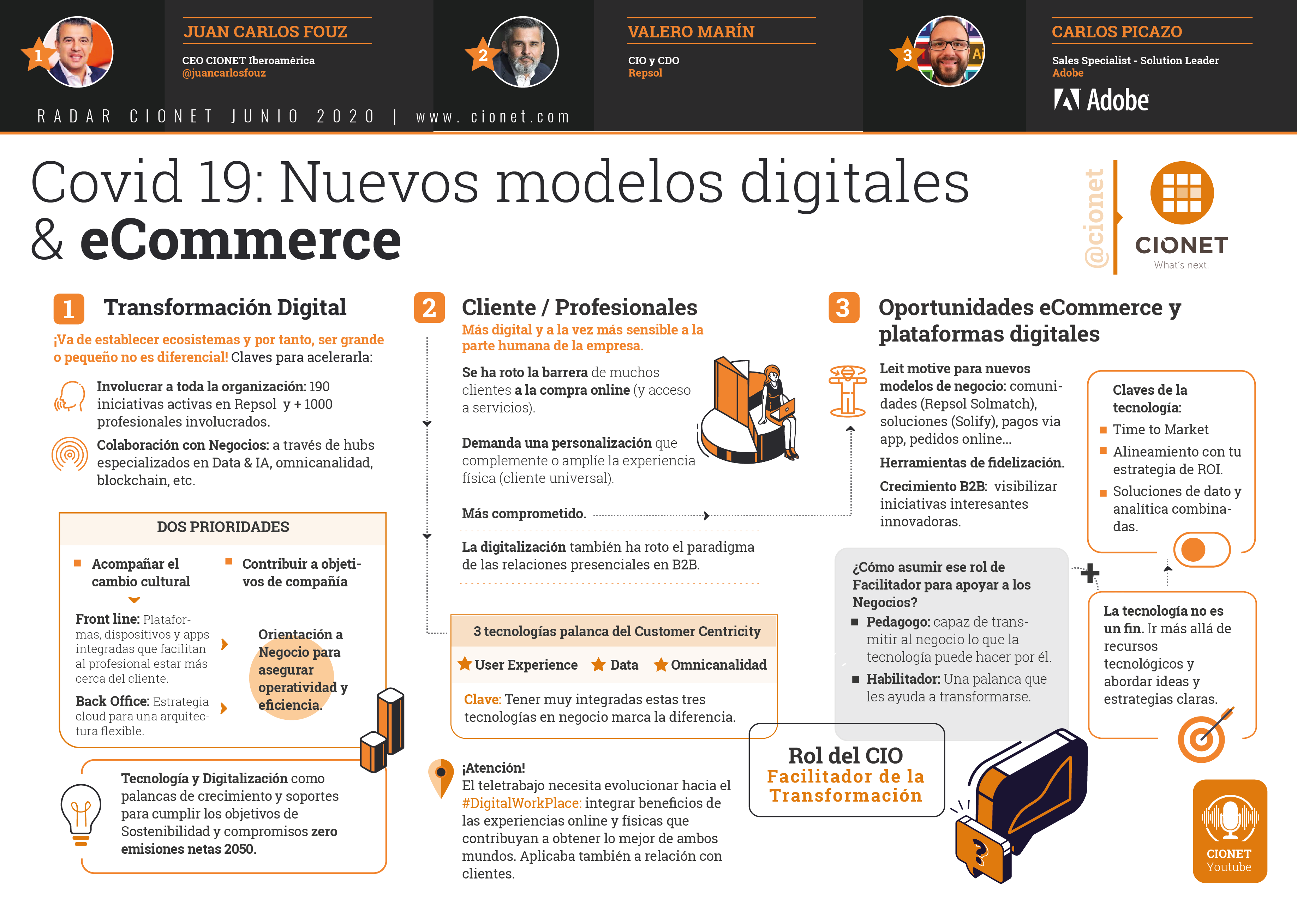 Infografía Nuevos Modelos Digitales & Ecommerce revisado-01