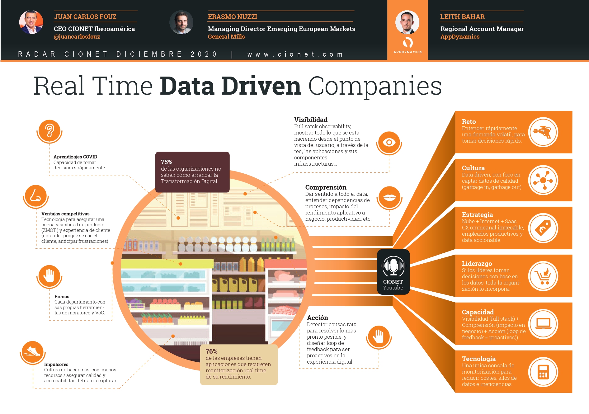 INFO APPDYNAMICS_page-0001