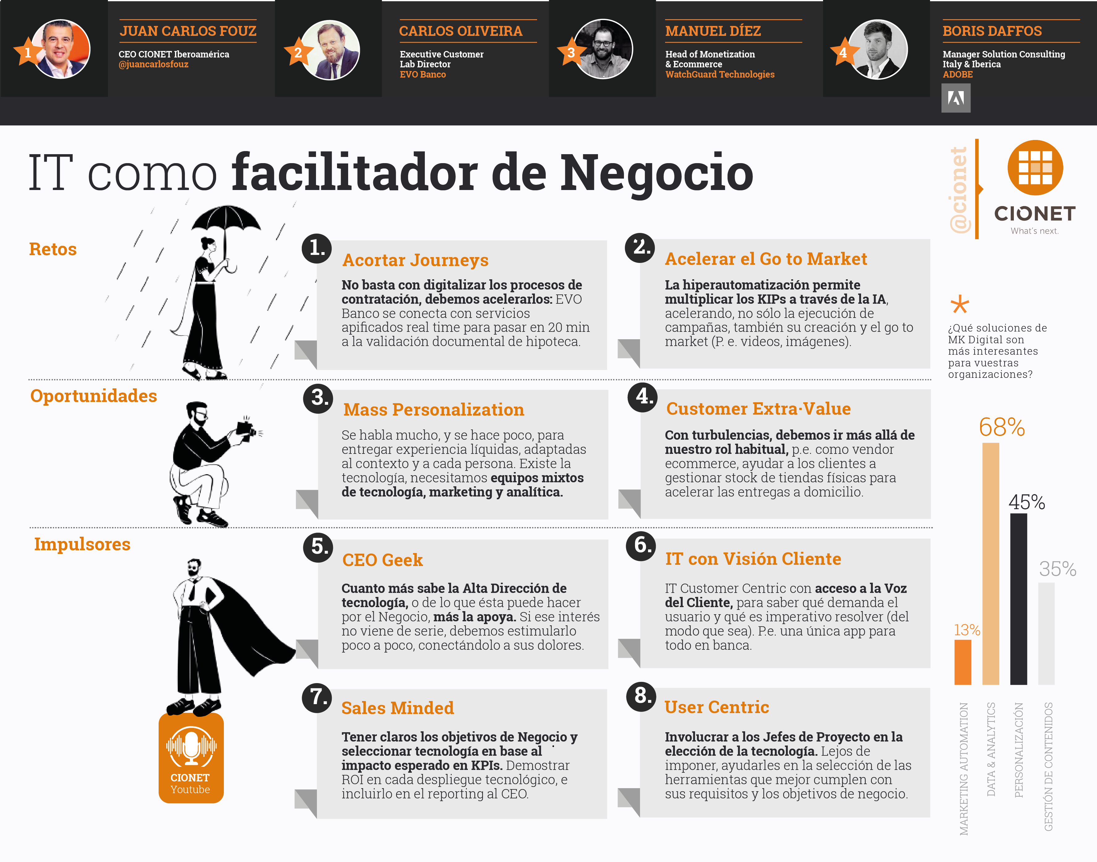 INFO IT FACILITADOR NEGOCIO-01