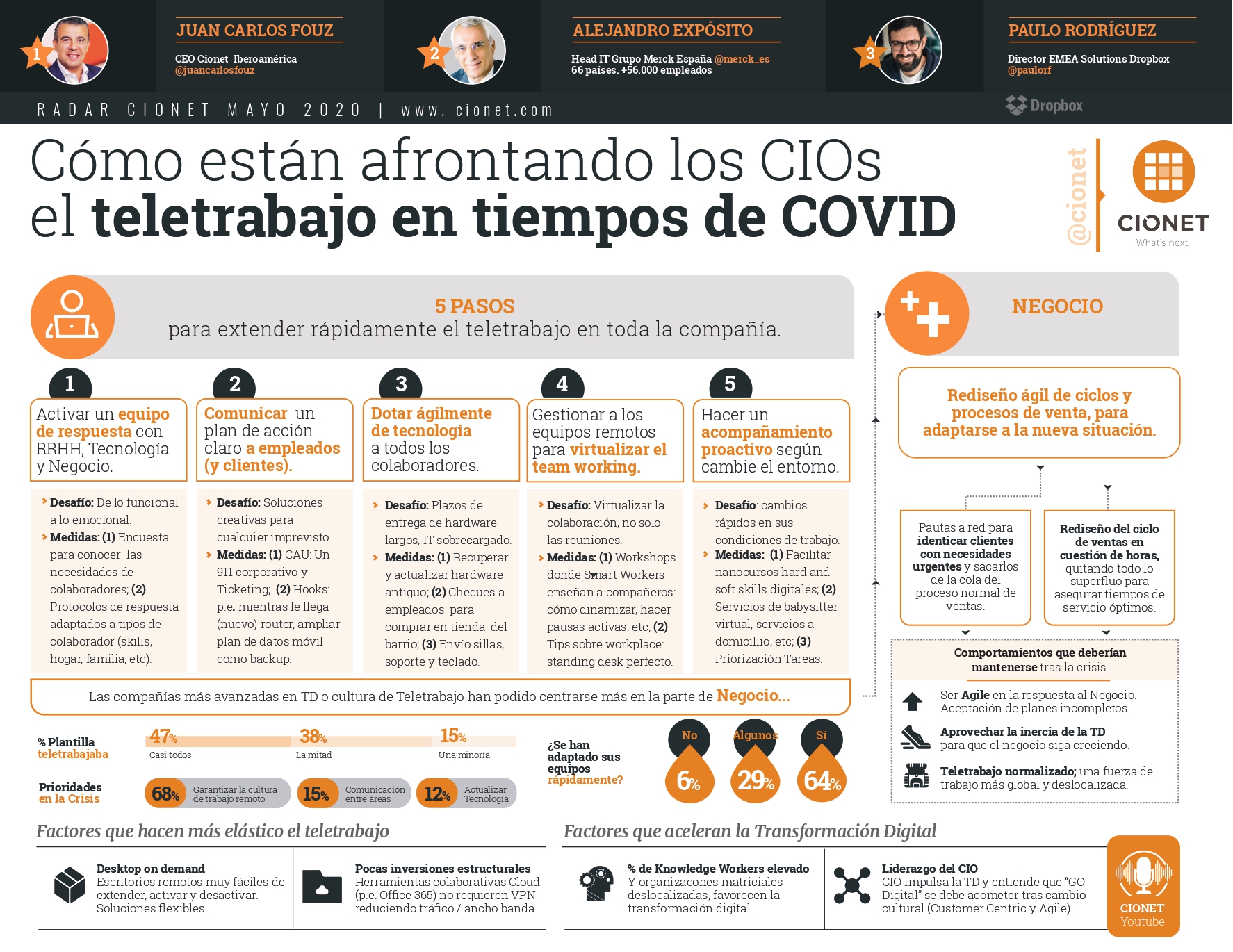 INFO teletrabajo CIONET_v2 (1)_page-0001-2