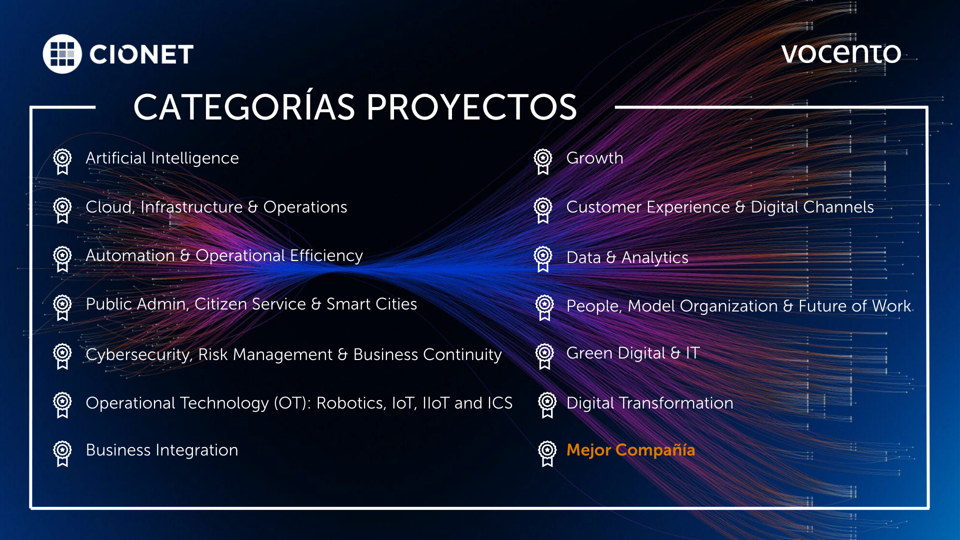 Categorías proyectos
