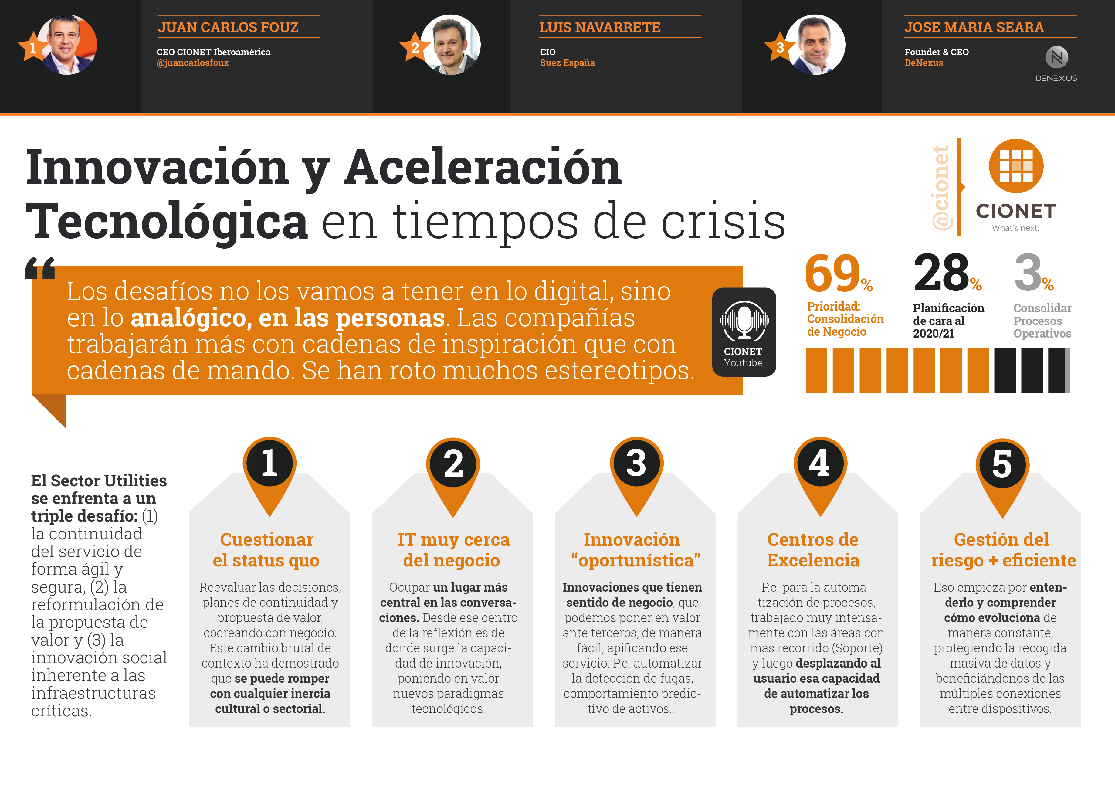 innovación infografia cionet-02