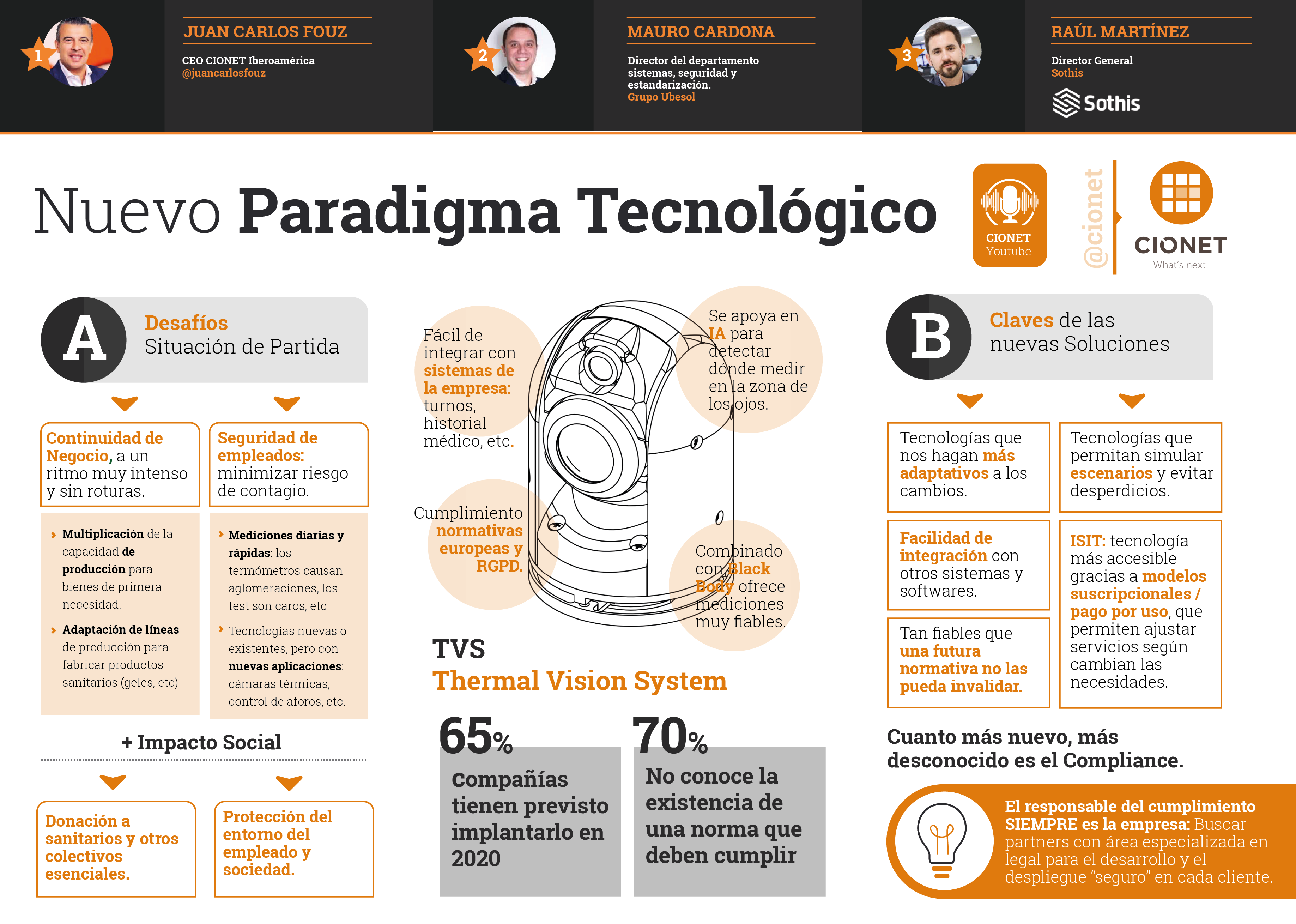 nuevo paradigma tvs-02