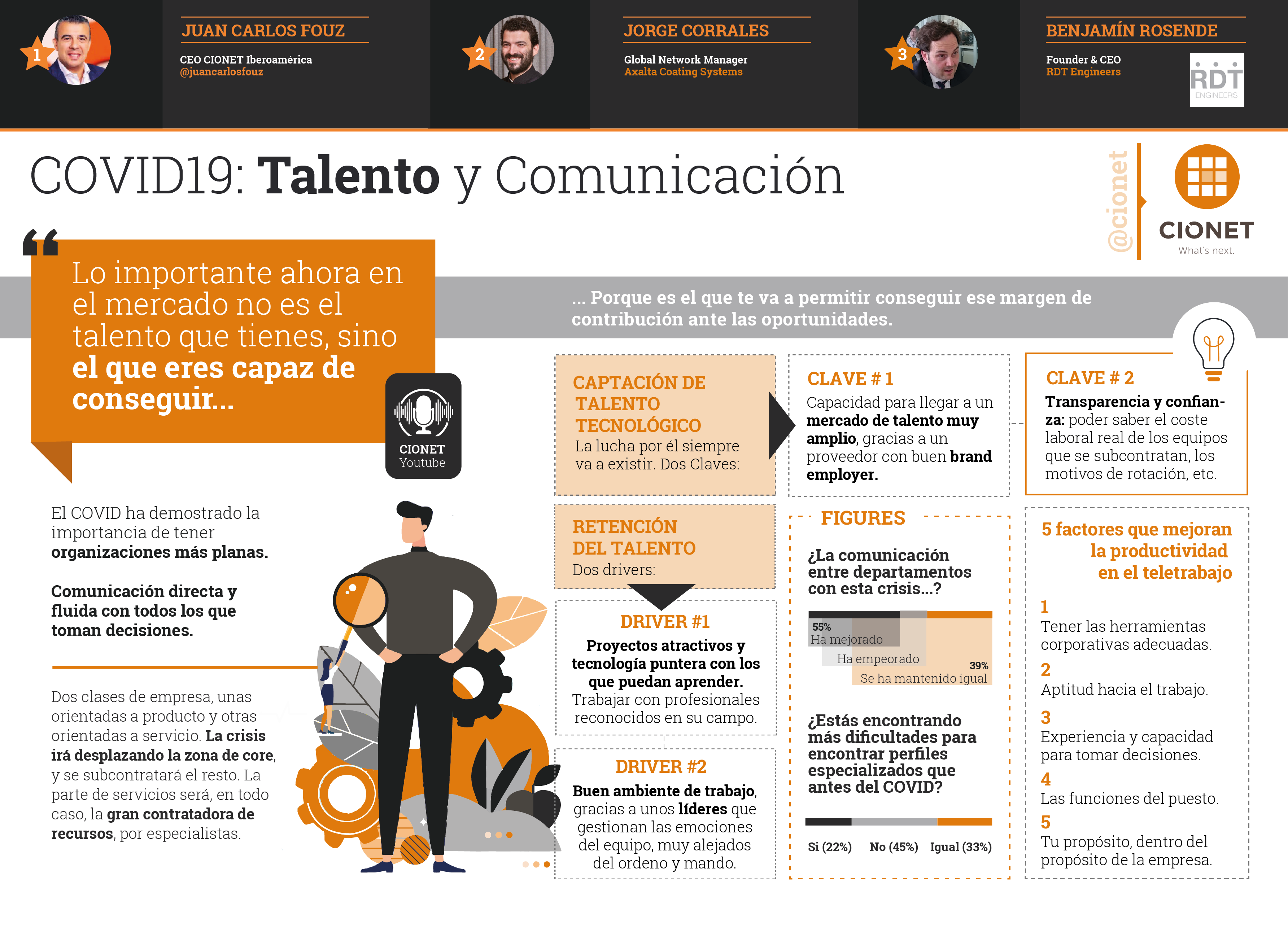 talento y comunicación-01 (1)