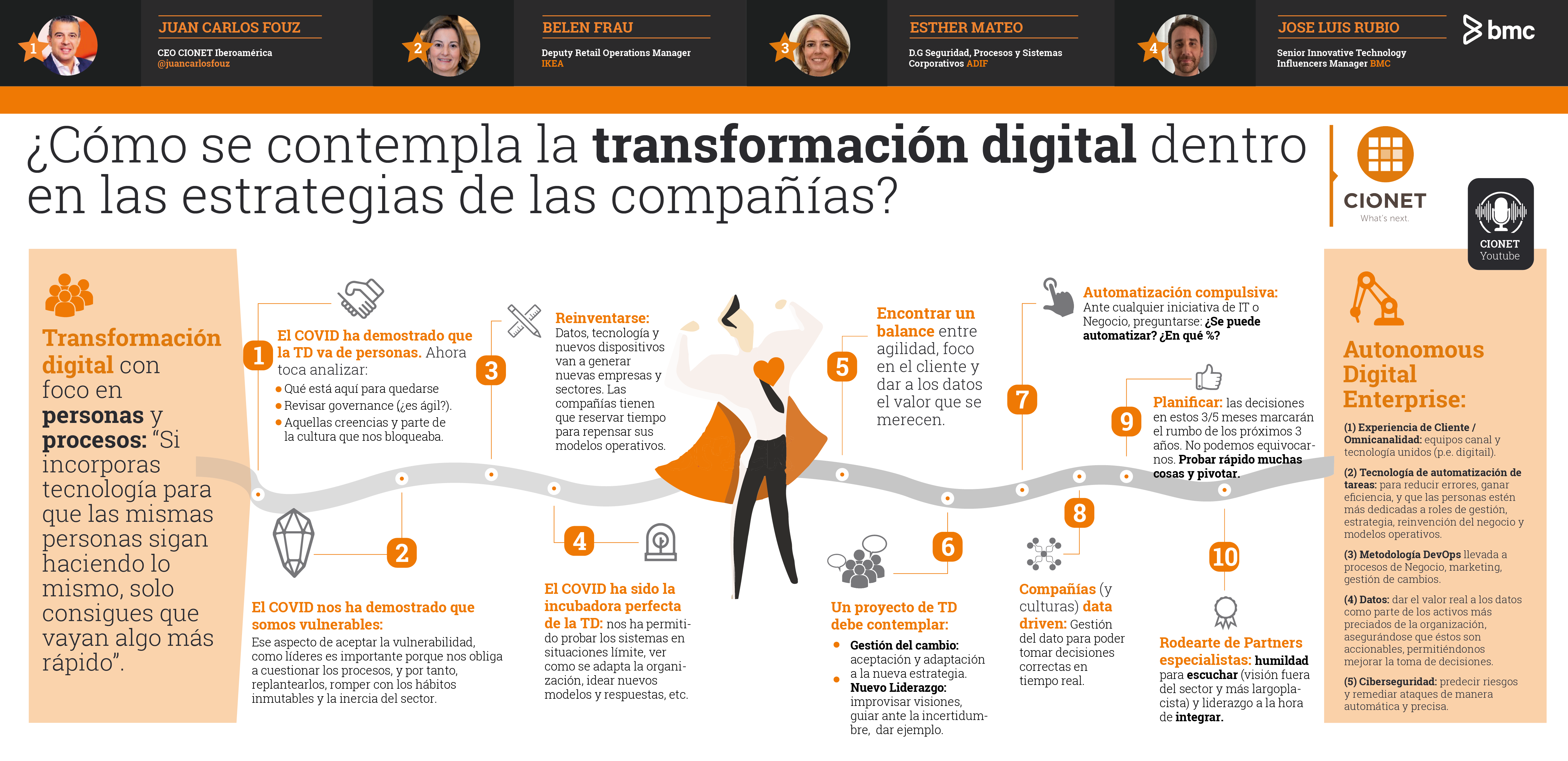 transformacion infografia V2-01 (1)